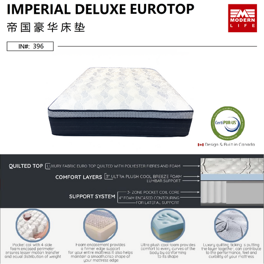 Dream Plush Eurotop Mattress